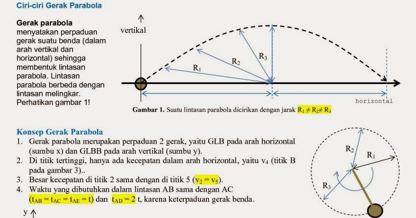 18+ Trend Terbaru Gerak Parabola