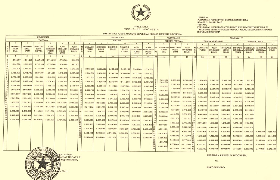 Daftar gaji polri 2020
