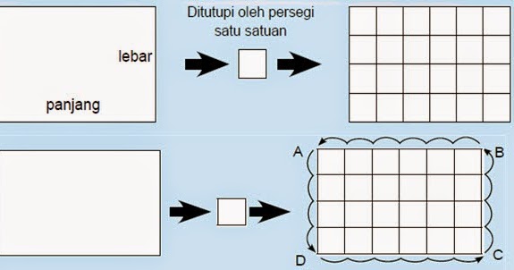 Luas Dan Keliling Persegi Panjang Luas Dan Keliling Persegi Panjang