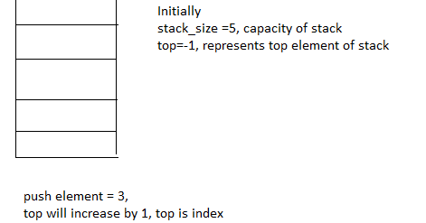 Understanding Data Structure with examples: Understanding Stack In Data ...