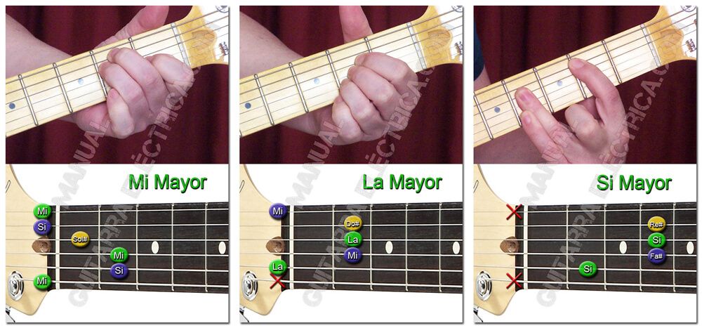 ACORDES Mayores Guitarra - Apréndelos Aquí Fácil y Rápido