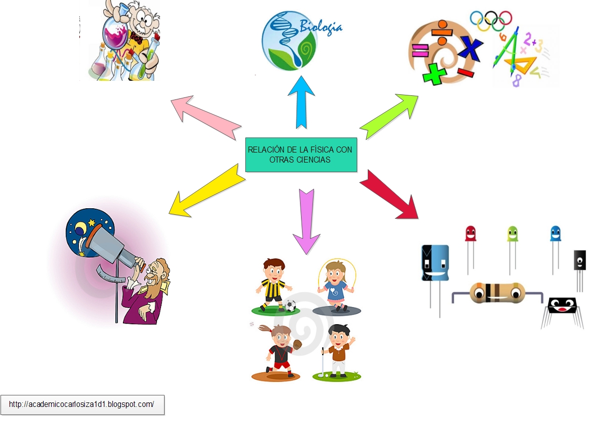 Física Carlos Iza 1D1 Relación de