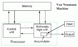 IT World Zone: High-level Languages and Program Design basic sel wiring diagram 