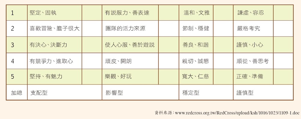 圖說明