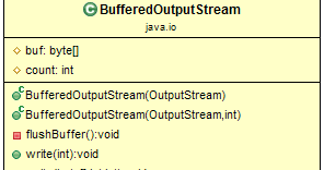 BufferedOutputStream Class in Java
