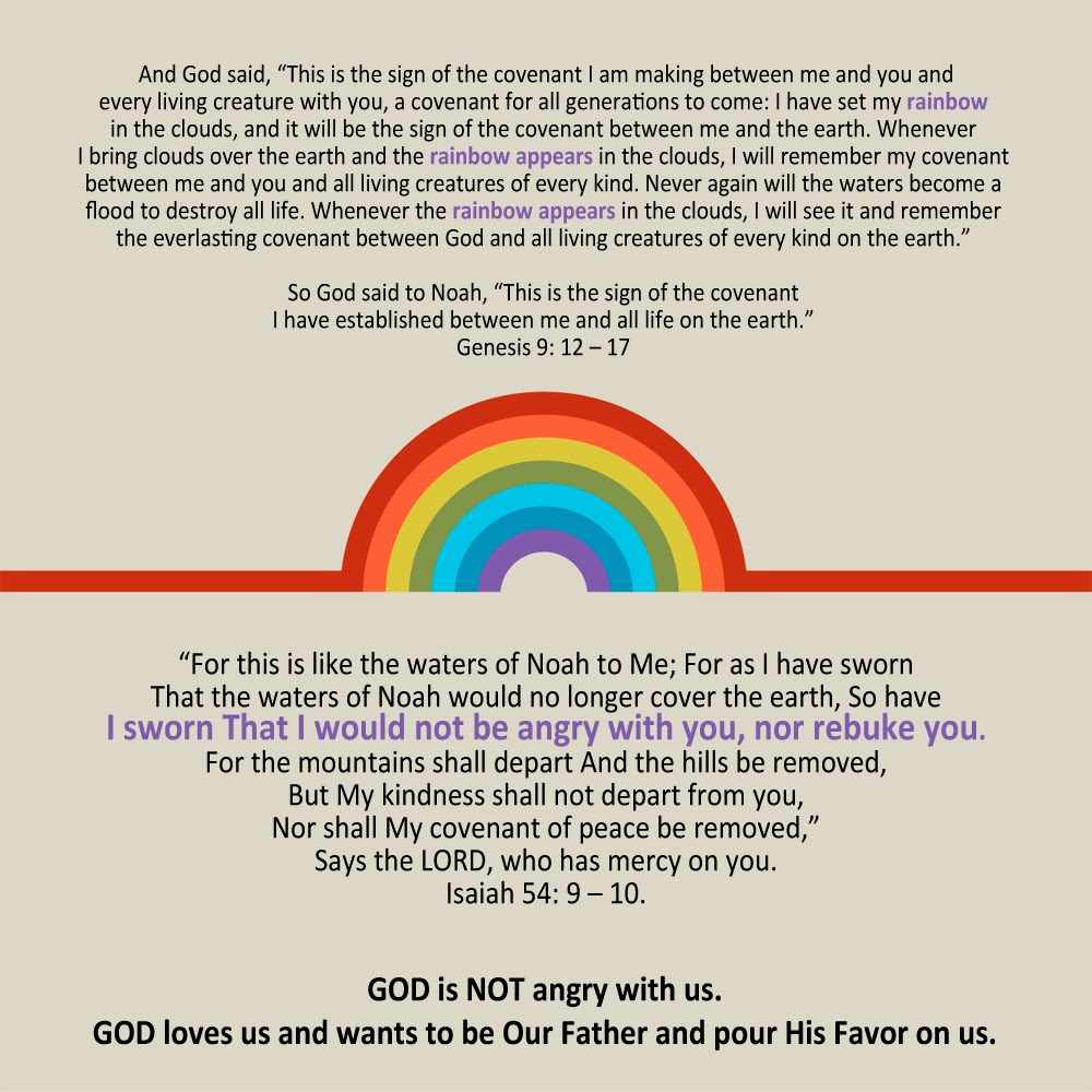 Live RIGHT By Believing RIGHT Isaiah 54 9 10 GOD Is NOT Angry With Live RIGHT By Believing RIGHT Isaiah 54 9 10 GOD Is NOT Angry With