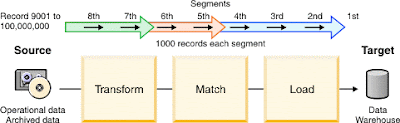 Datastage Parallel Processing