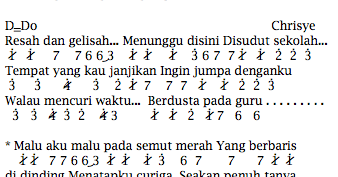 Not Angka Lagu Chrisye Kisah Kasih Di Sekolah Vevnews