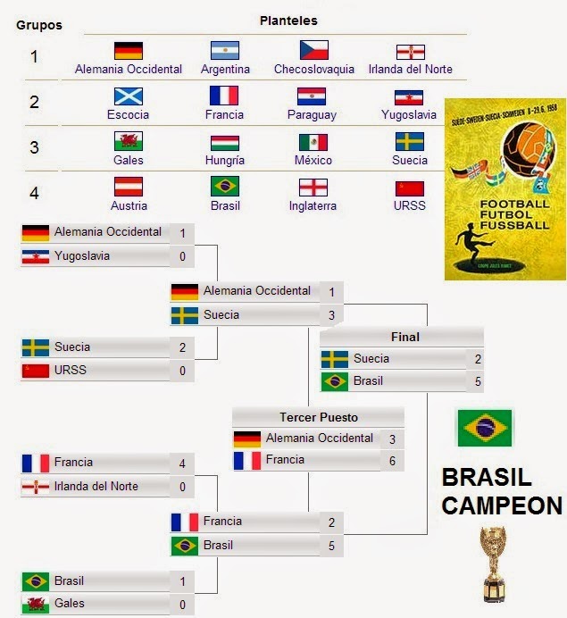 ANOTANDO FÚTBOL * MUNDIAL 1958 * PARTE 2