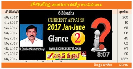 Current Affairs at Glance from Jan'17 to June'17 Useful for All Recruitment Exams in AP & TS Have a look here for Last 6 Months current Affairs useful for the unemployed and who are preparing for the recruitment Notifications in Andhra Pradesh and Telangana Forest Beat Officers in Telangana VRO VRA TSPSC and APPSC Groups aspirants Collected Current affairs from January 2017 to June 2017. Recruitment Mela is going on in Telangana and yet to start in Andhra Pradesh. TSTEACHERS is trying to help the aspirants to reach their goal current-affairs-at-glance-from-jan17-to-jun-recruitments-huge-vacancies-