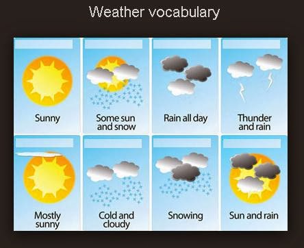 Прогноз погоды на английском языке 6 класс