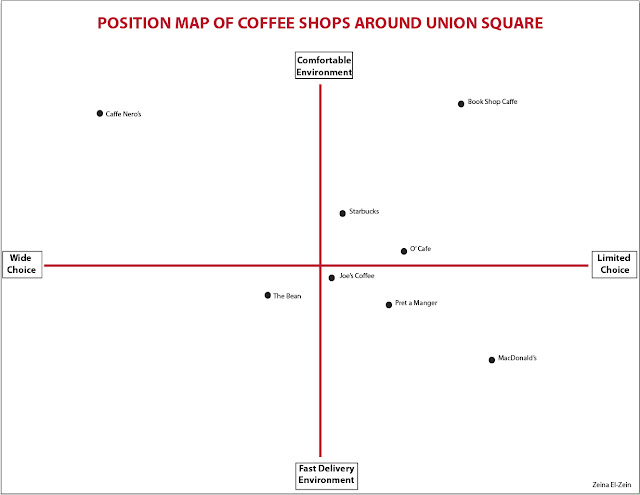 zeinaelzeinDEES12: Position Map