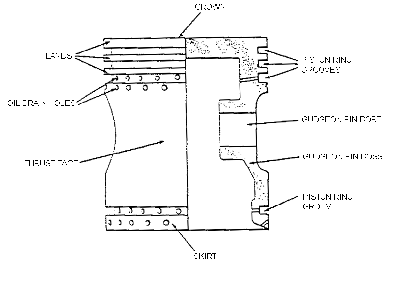 Aircraft Maintenance EngineeringMechanical October 2012
