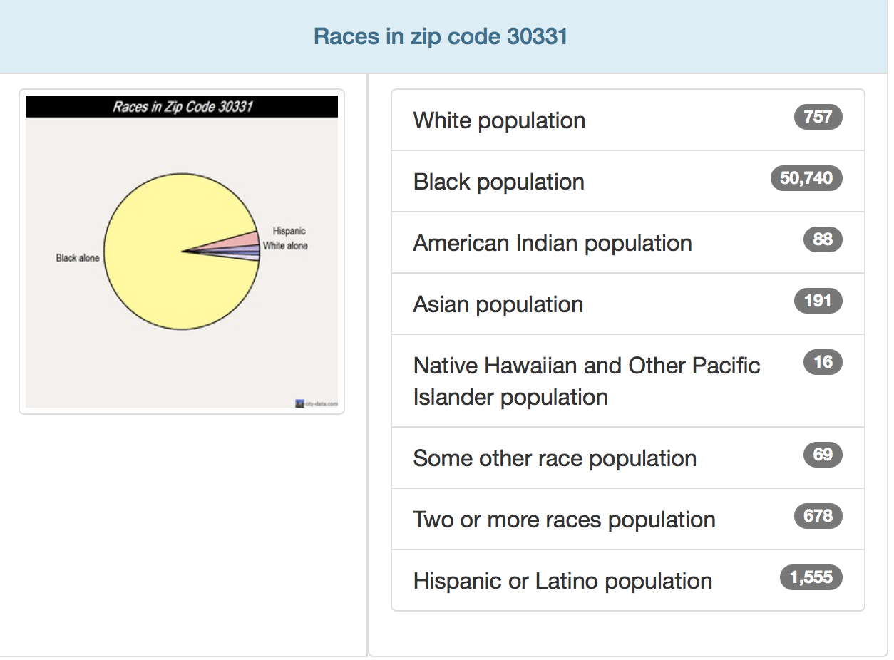 SBPDL Gas Station in 94 percent black zip code near Atlanta is