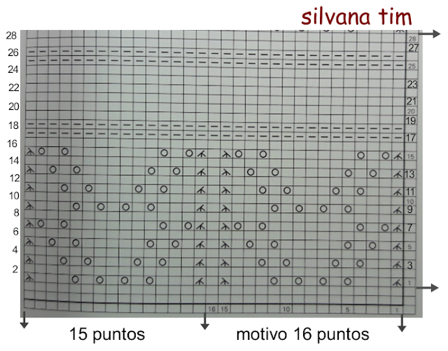 diagrama patrón