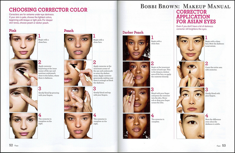 The Beauty Studio Choosing undereye colour corrector and application