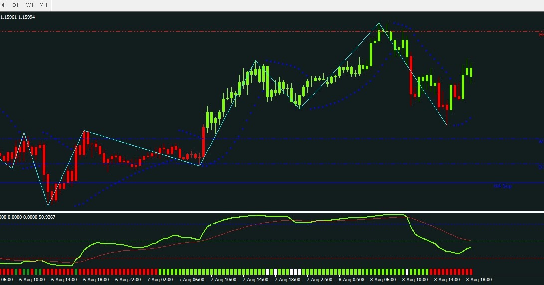 El mejor curso de forex trading profesional