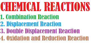 Types of chemical Reaction