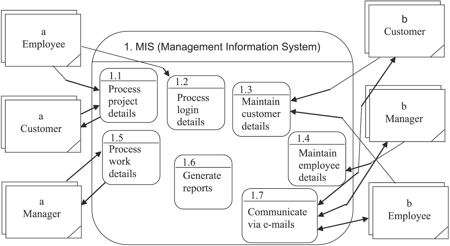 Information System AIU Soemoe