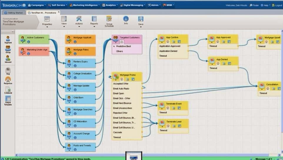 Teradata Workload Management User Guide