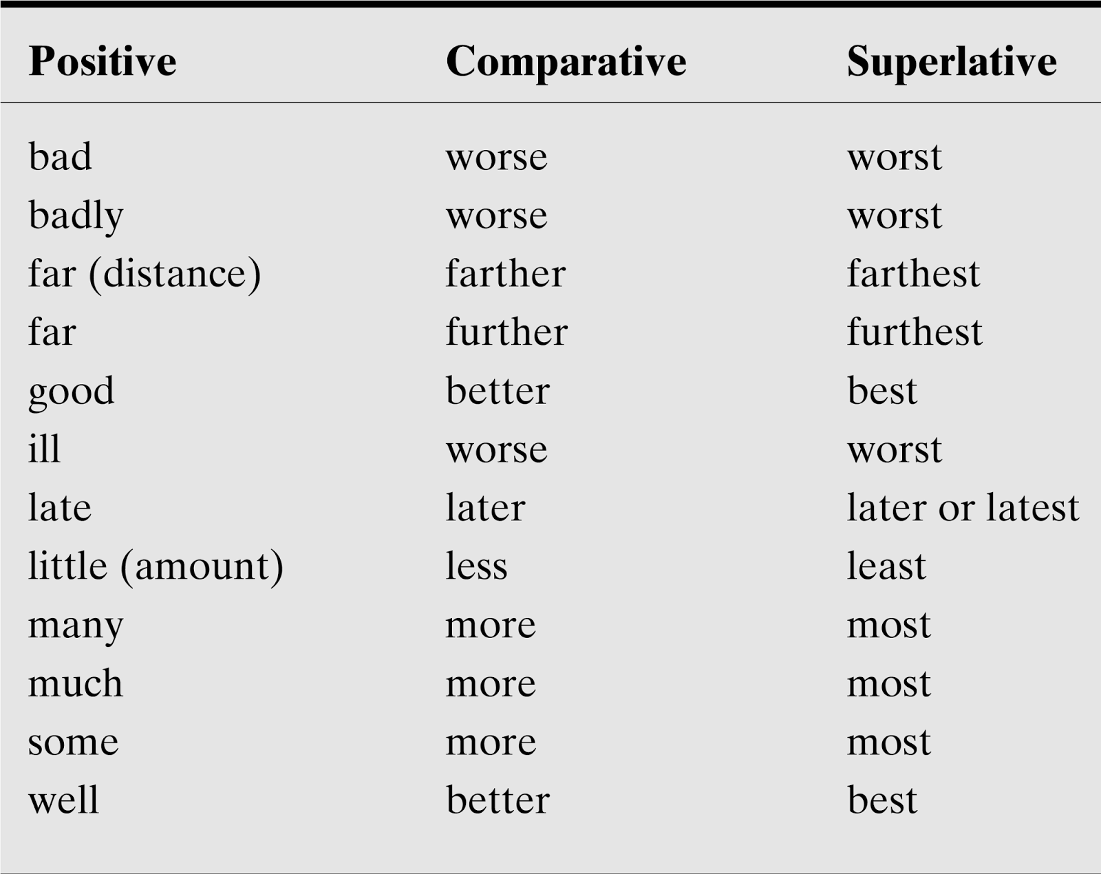 english-update-positive-comparative-and-superlative-degrees-of-comparison