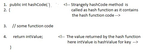 Hashing :How hash map works in java or How get() method works ...