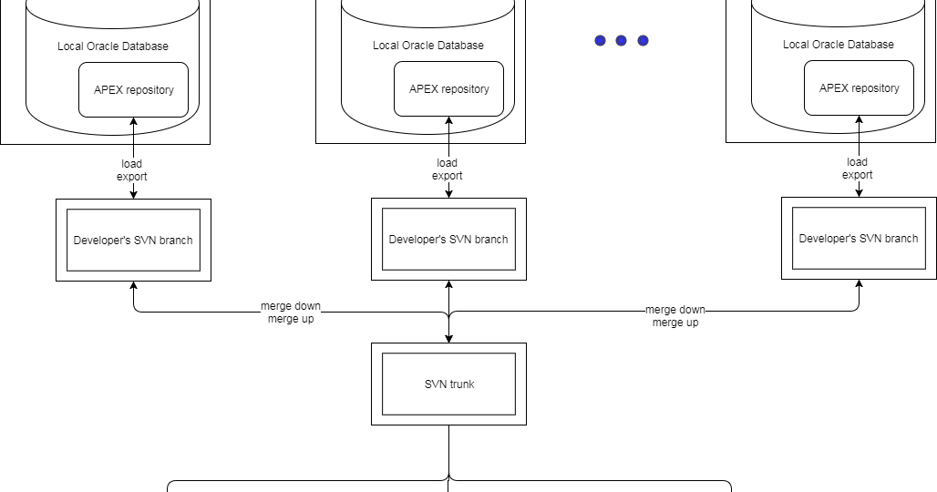 Oracle apex at work simpler version control for oracle application express
