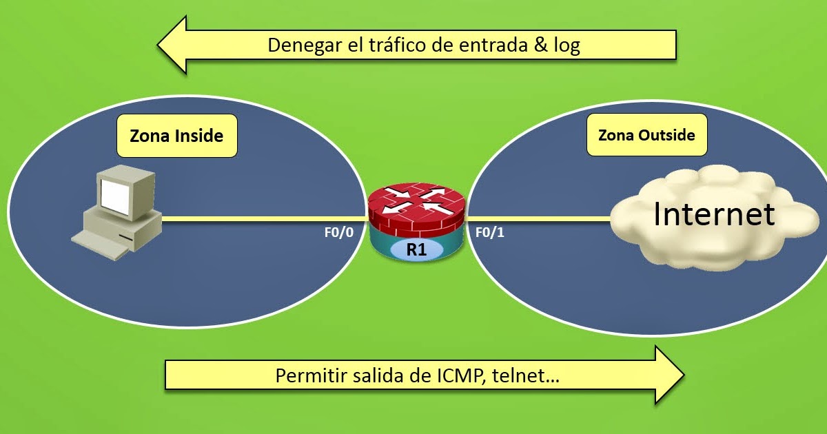 Zone base