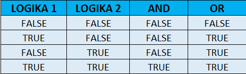 Fungsi Logika dan Operator Logika (step by step) Ms. Excel