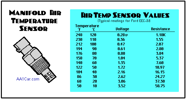 Ford temperature sensor resistance #4