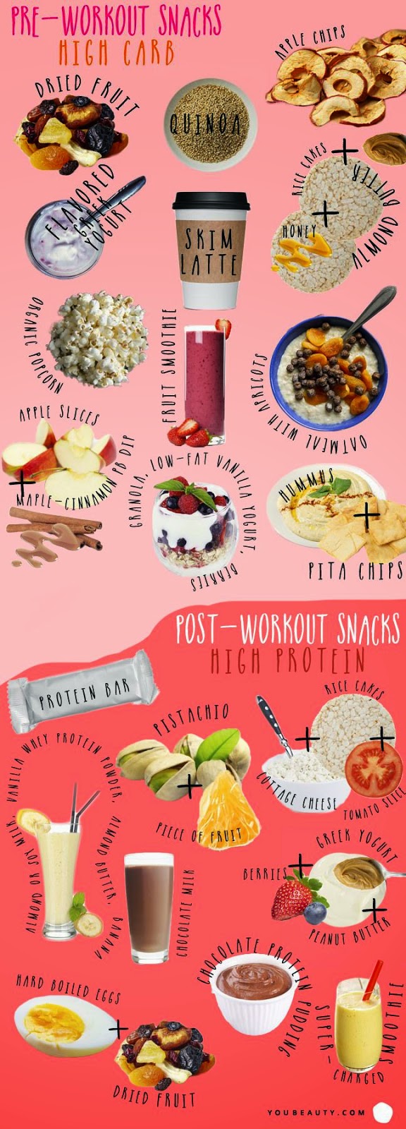 Pre And Post Workout Snacks