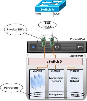 Mengkonfigurasi NIC teaming di ESXi Server - Blog Pemula