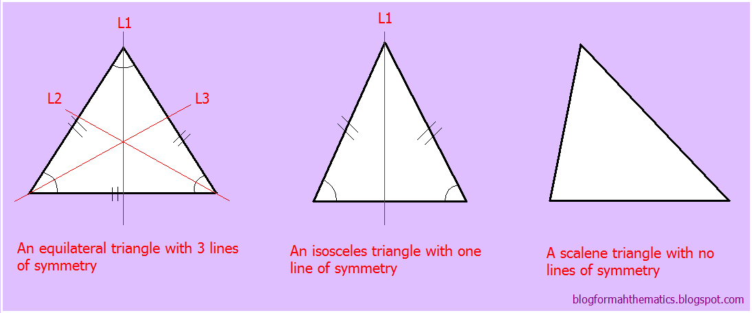 The Math Blog: Which triangle has one single line of symmetry?