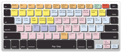 keyboard shortcut keys