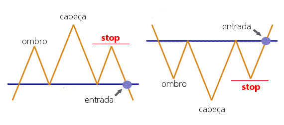 Oco forex