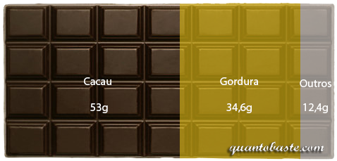 Chocolate 100g 