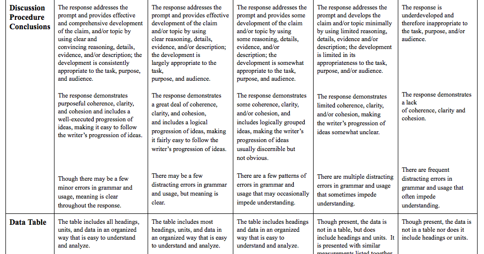 A Lever and a Place to Stand Lab Reports are a Walk in the PARCC