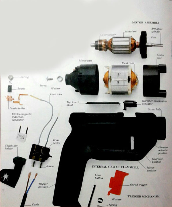 Drills Engine Anatomy Engines Anatomy
