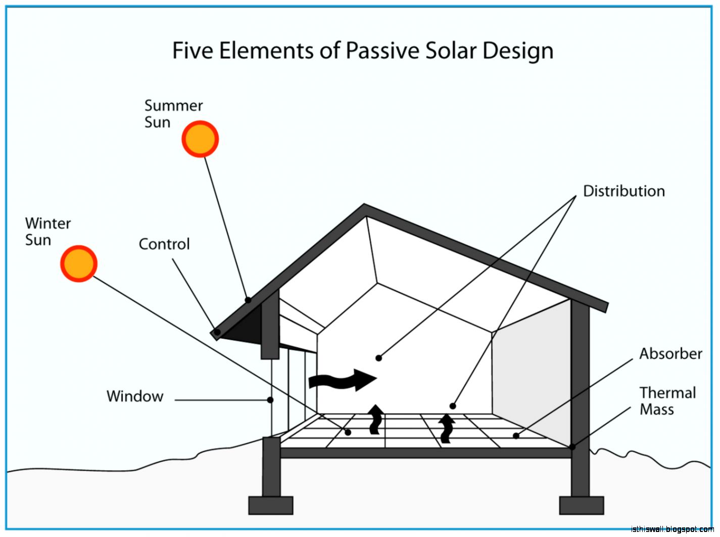 Solar Homes Design