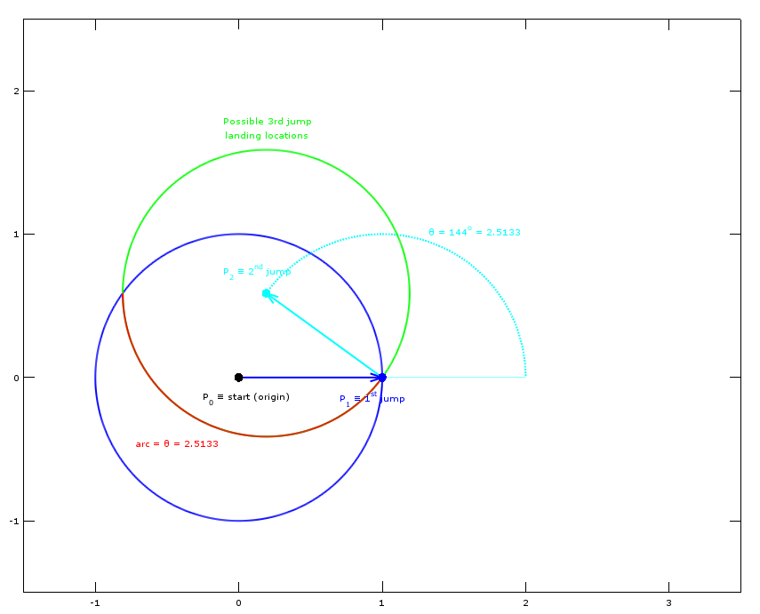Econ Trash: Frog Jumping Problem