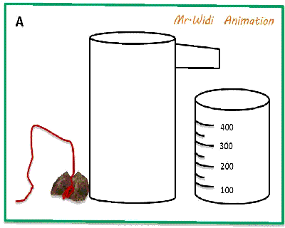 Cara Mengukur Volume Benda Menggunakan Gelas Ukur