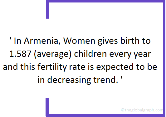 
Armenia
 Population Fact
 