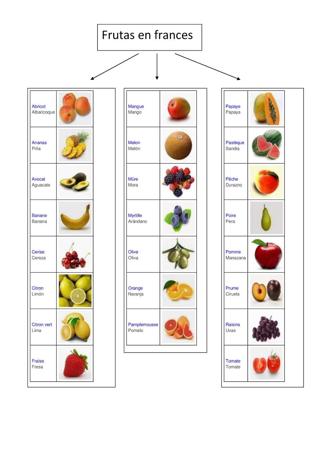 Las Frutas En Frances
