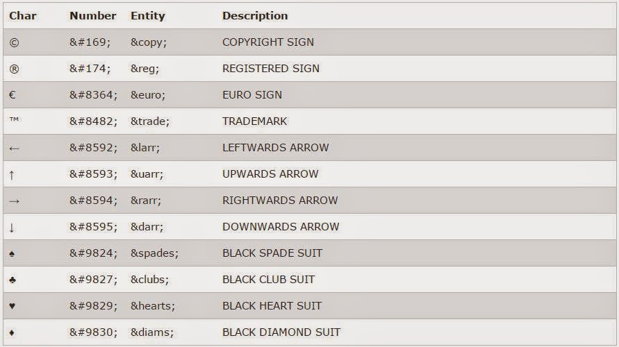 Код кнопки ctrl. Char number. Ascii пробел. To_char oracle. Ascii table binary.