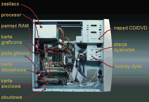 ZESZYT DO INFORMATYKI: Budowa komputera 6.12.13r.