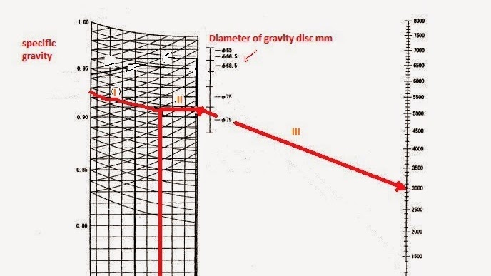 What Is Gravity Disc Of Purifier Selection And Fuctions Of Purifier Gravity Disc