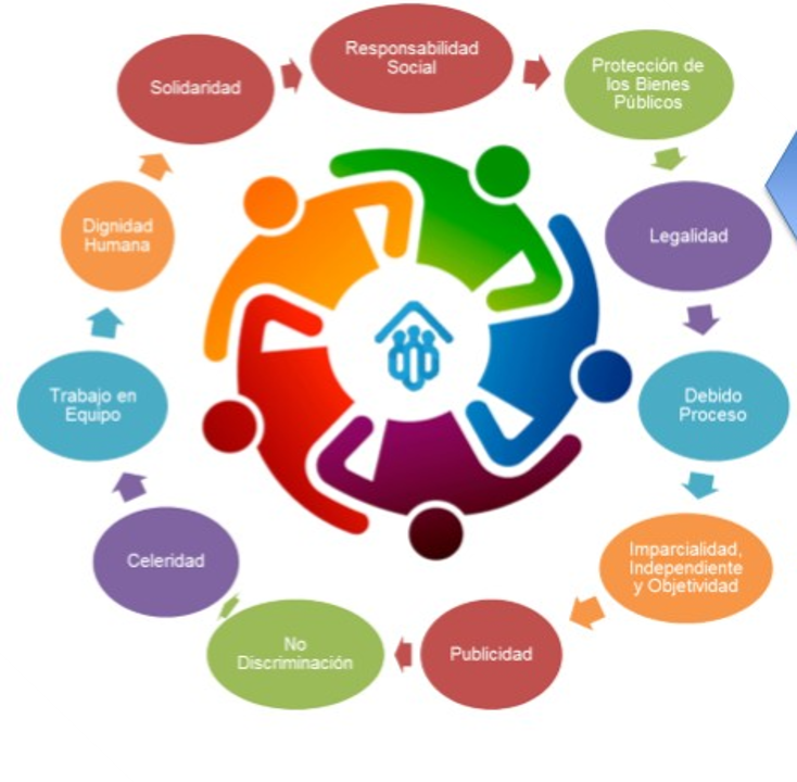 ¿SABES QUÉ ES UN VALOR Y UN PRINCIPIO? etica & valores