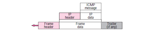 Internet Control Message Protocol Version 4 (ICMPv4) ~ TeKaJe Jogja