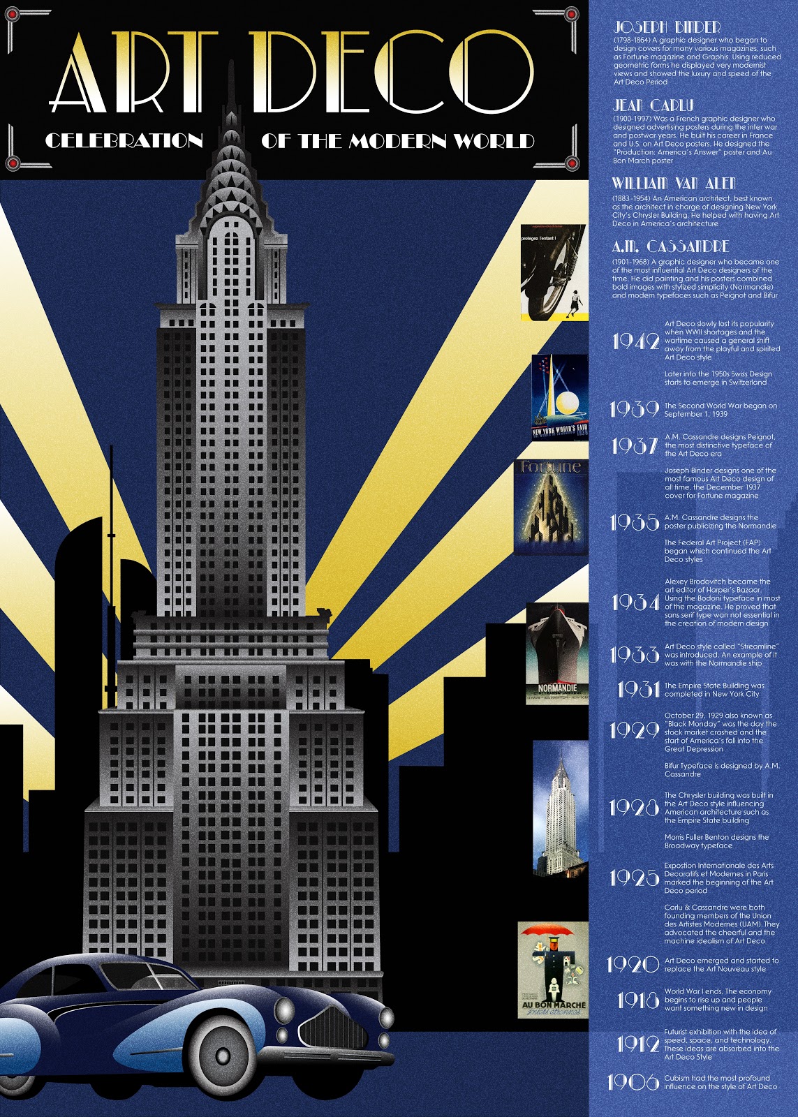 design history f12 art deco movement timeline history essay outline