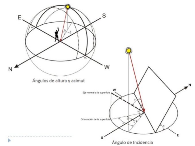 APUNTES - REVISTA DIGITAL DE ARQUITECTURA: Evaluación y Diseño de